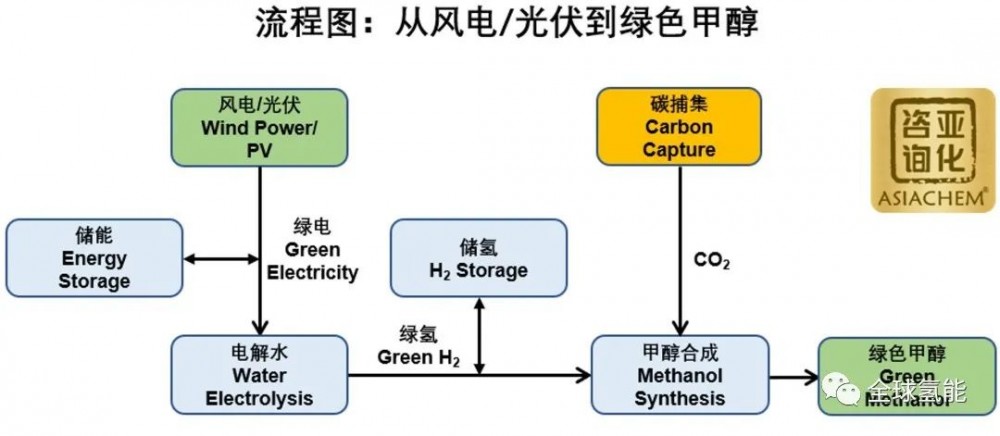 全球最大绿氢制50万吨绿色甲醇项目在内蒙古启动 30亿元投资背后的战略机遇与咨询要点