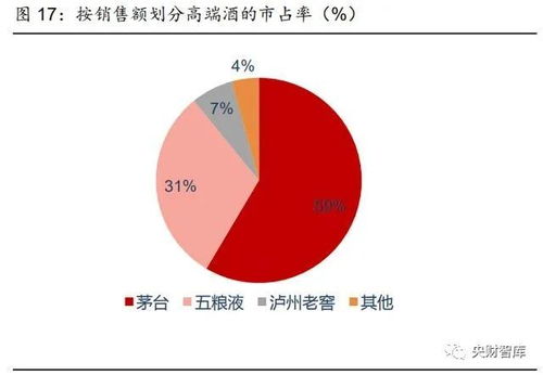 食品饮料行业中期投资策略 寻找消费升级下结构性机会