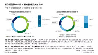 德勤咨询与投中信息联合发布《2019科创独角兽研究报告》深度解析