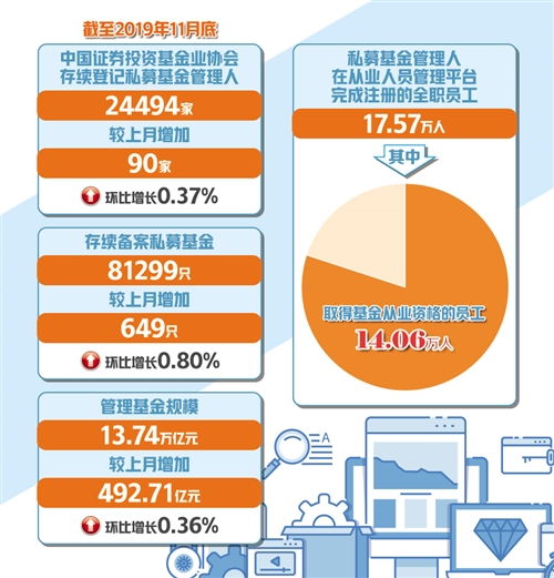 五类产品不予备案 鼓励长期投资，重塑理财咨询生态