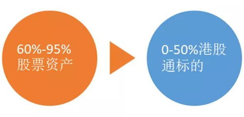 让时间成为投资的好朋友 睿远基金最新产品限额发售解析
