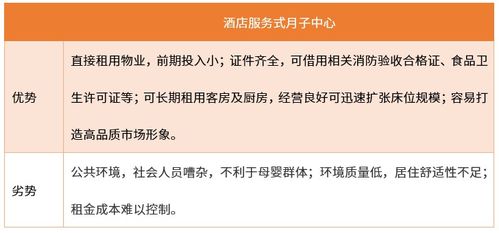 艾媒咨询2021-2024年中国月子中心行业市场需求与投资规划分析报告
